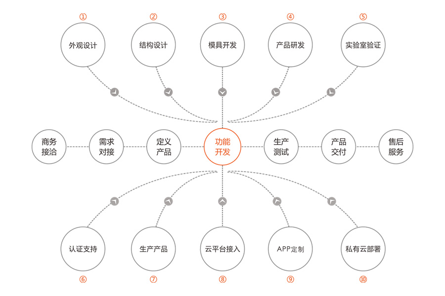 12 服務(wù).jpg