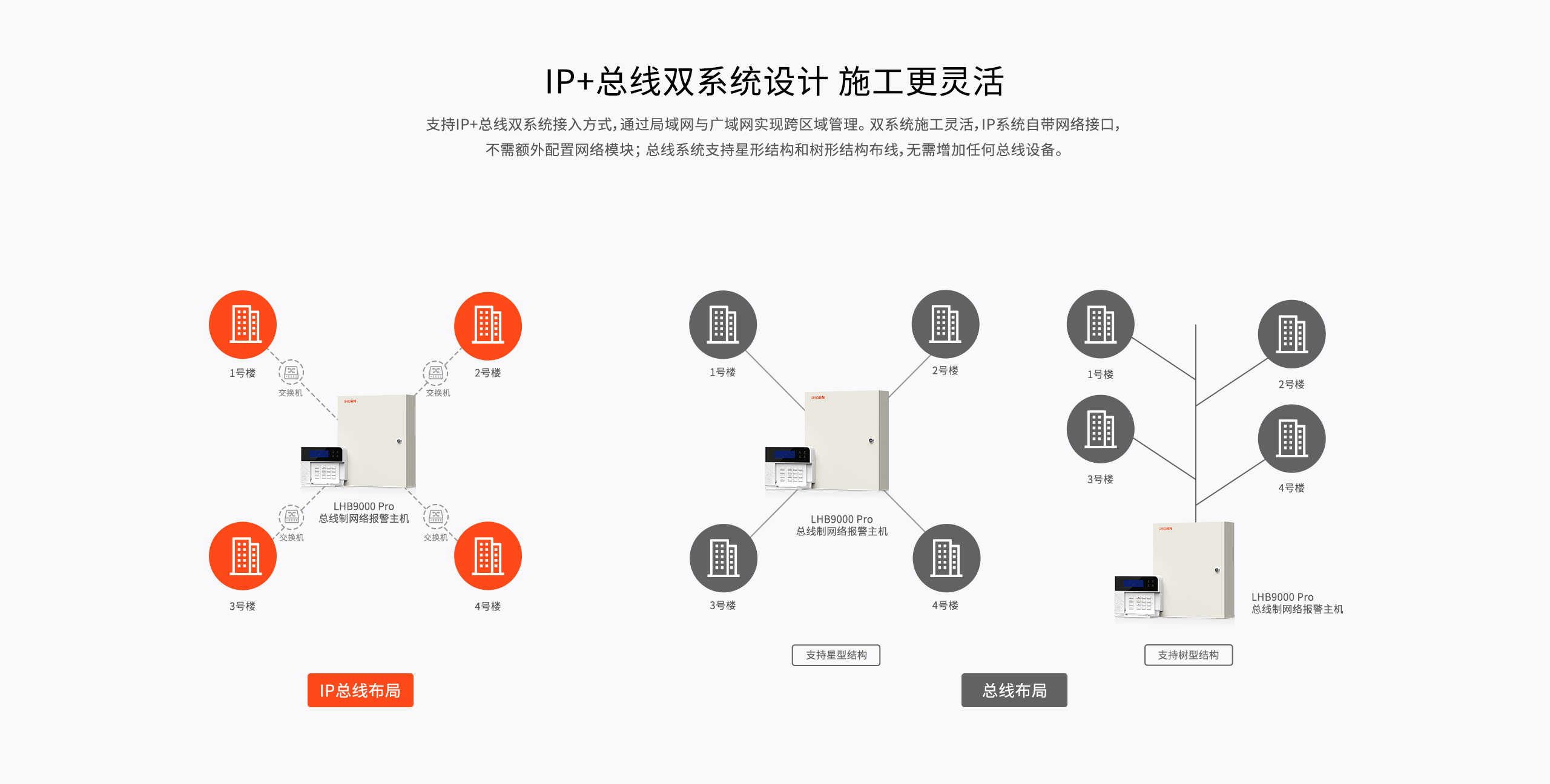 LHB9000-Pro報警主機-產(chǎn)品詳情頁-_03.gif