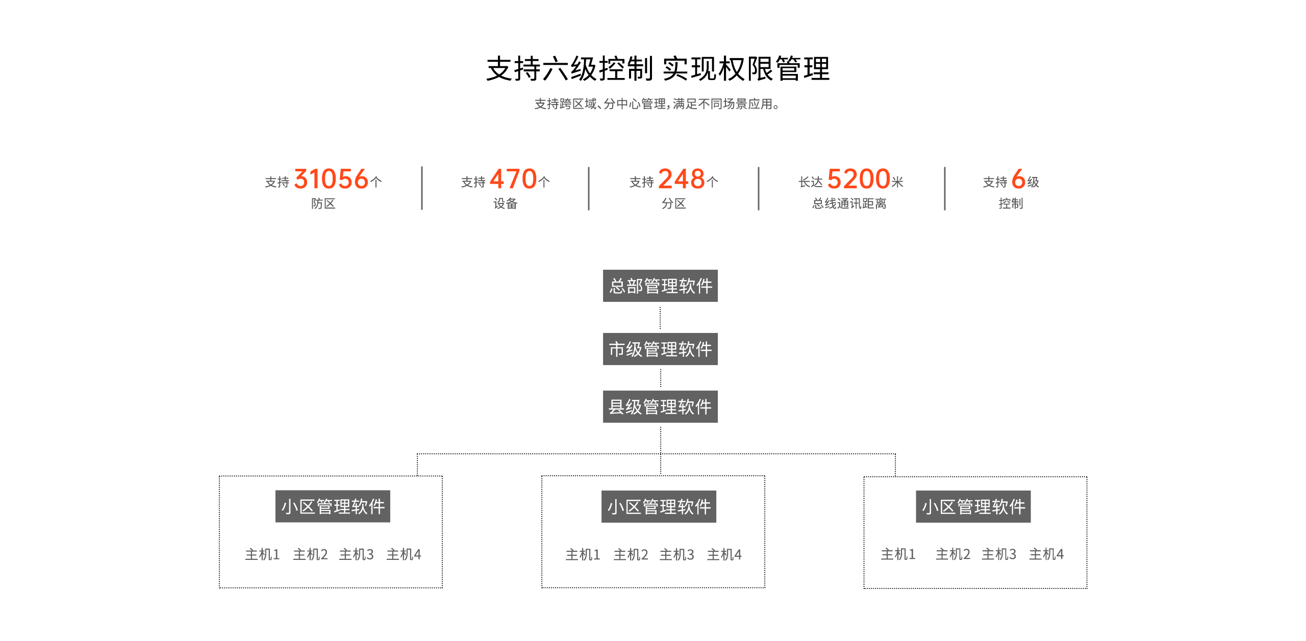 LHB9000-Pro報警主機-產(chǎn)品詳情頁-_08.gif